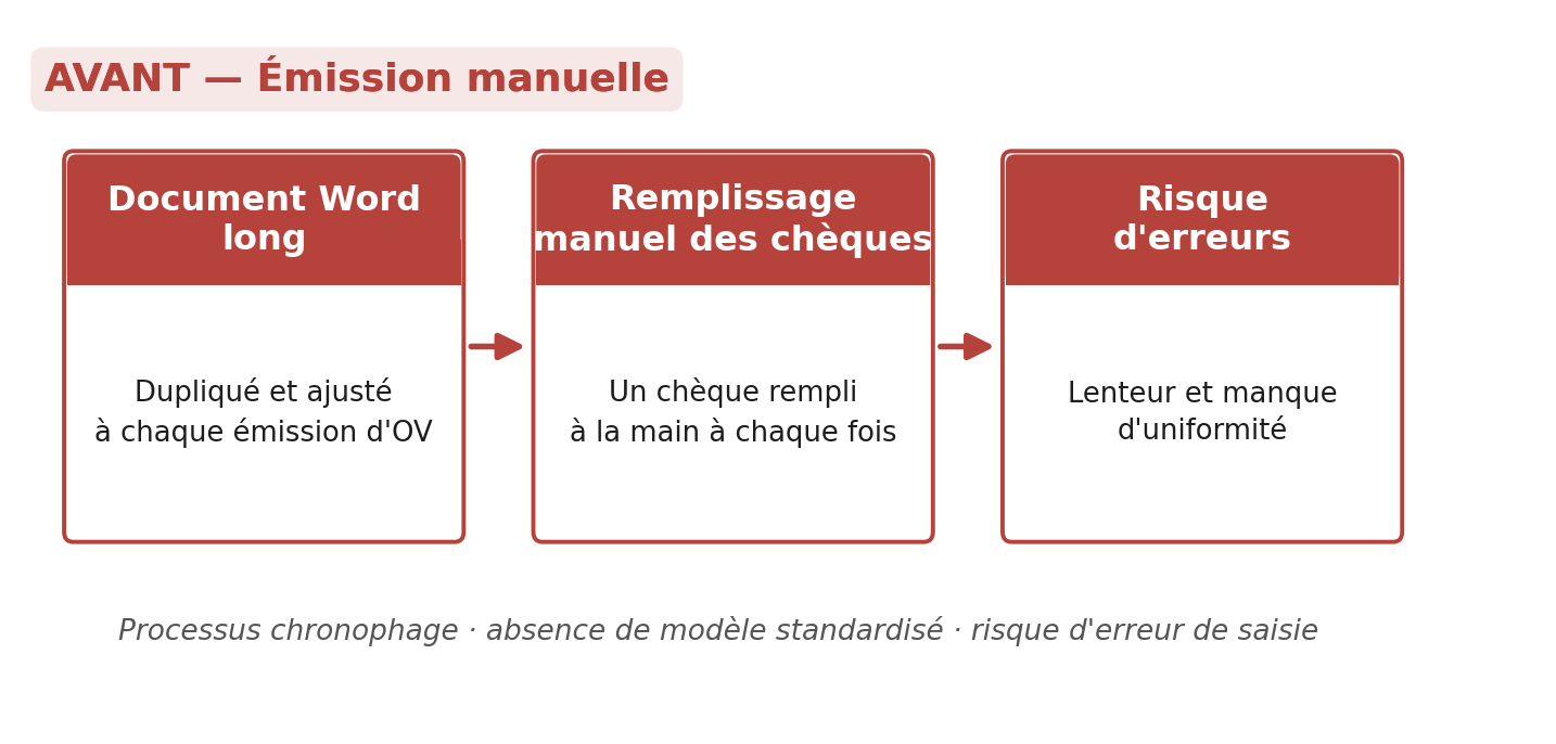 NSIA — Le défi